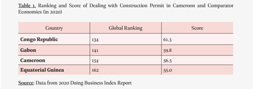 Ranking and Score of Dealing with Construction Permit in Cameroon and Comparator