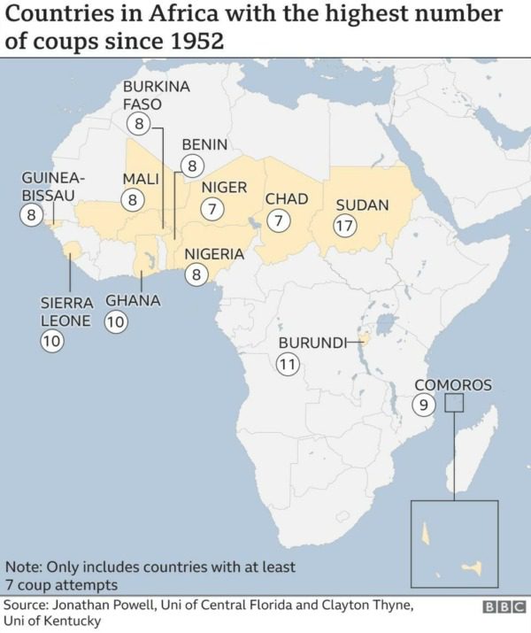 Figure 2- Countries with the highest number of coup d’états in Africa since 1952