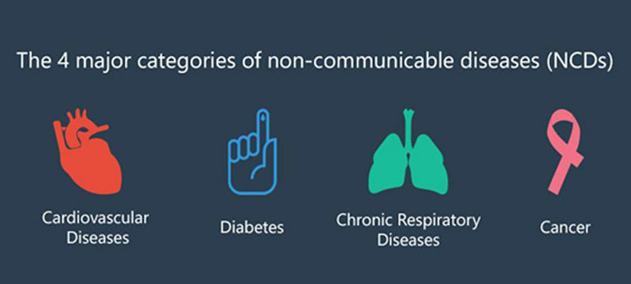 non-communicable-diseases